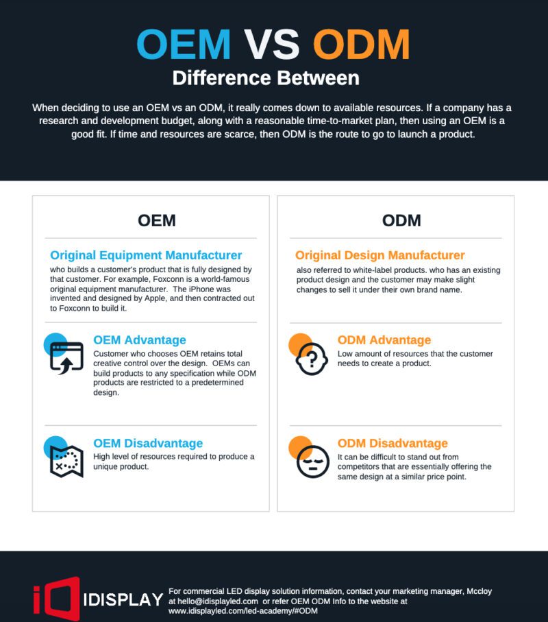 What's The Difference Between OEM And ODM? - IDISPLAY